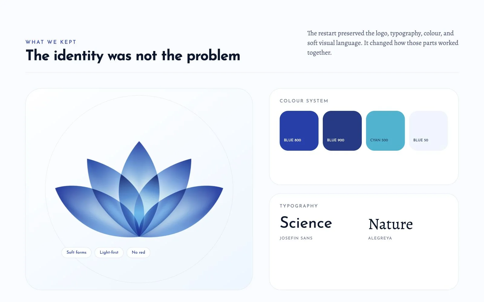 Lomena identity board with the blue logo mark, blue and cyan colour tokens, Josefin Sans, and Alegreya