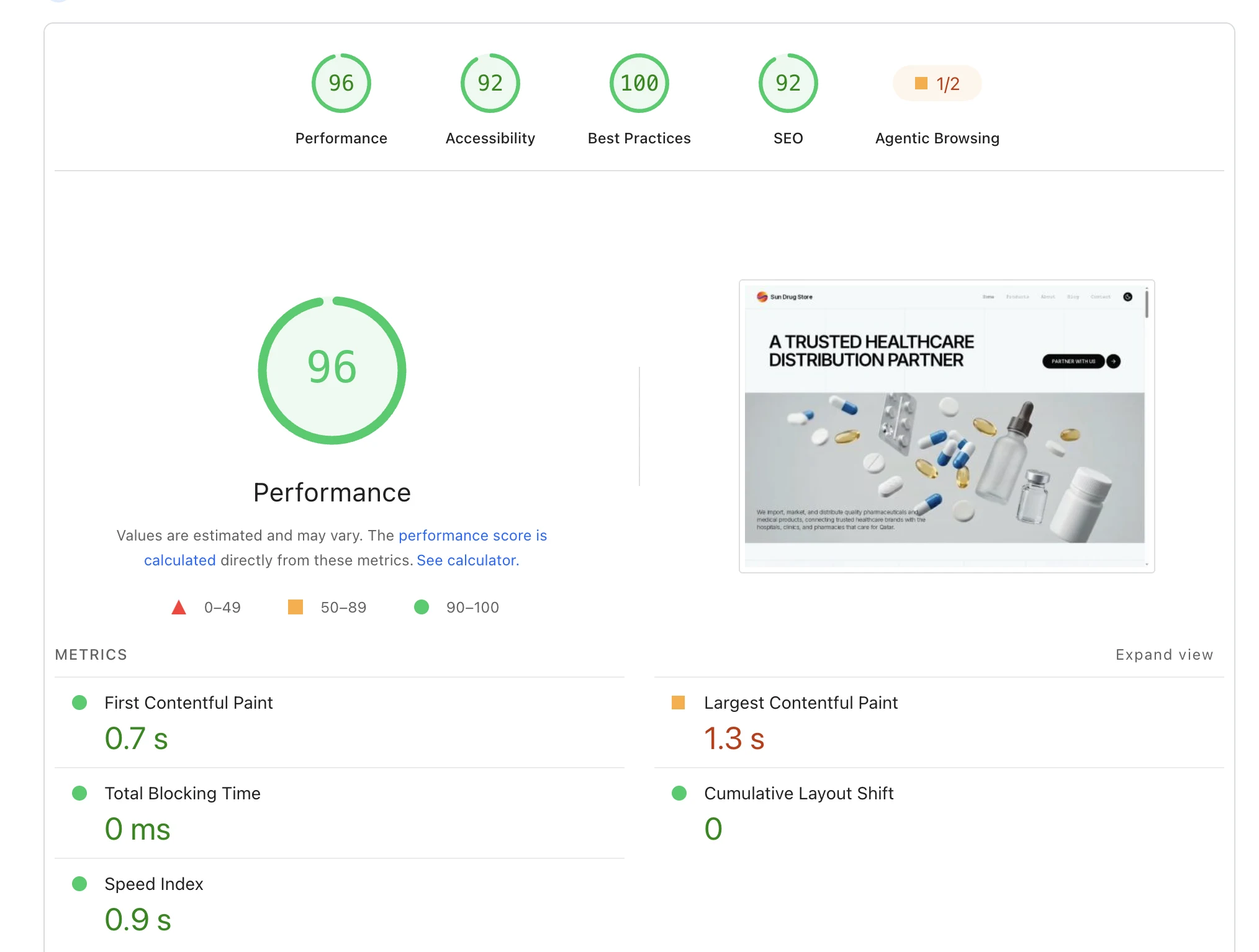 Lighthouse lab report for the Sun Drug Store homepage showing performance, accessibility, best practices, SEO, and loading metrics