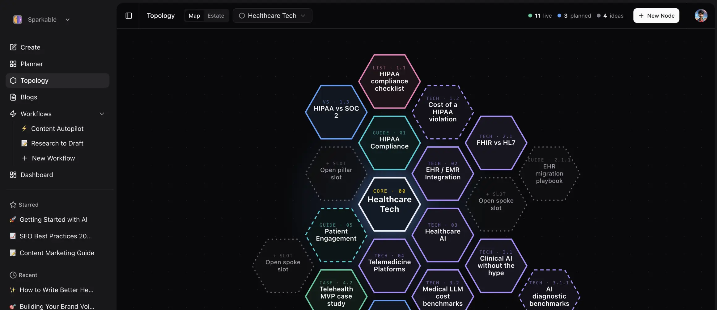 SparkBlog content topology map