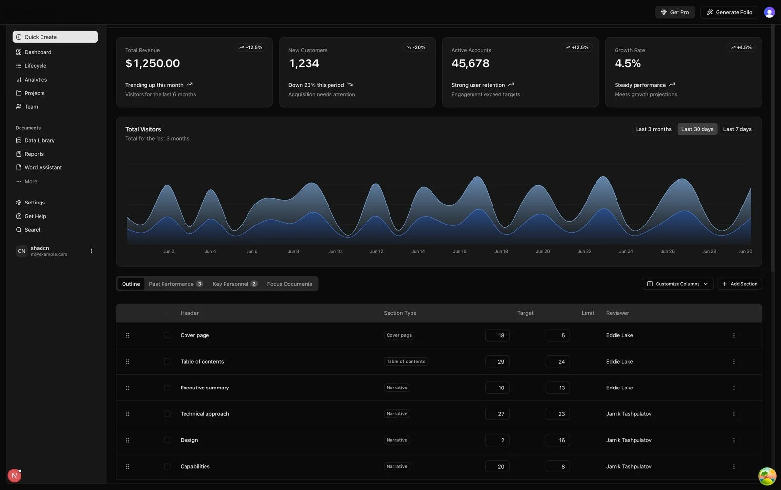 Sparkviz Dashboard Screenshot